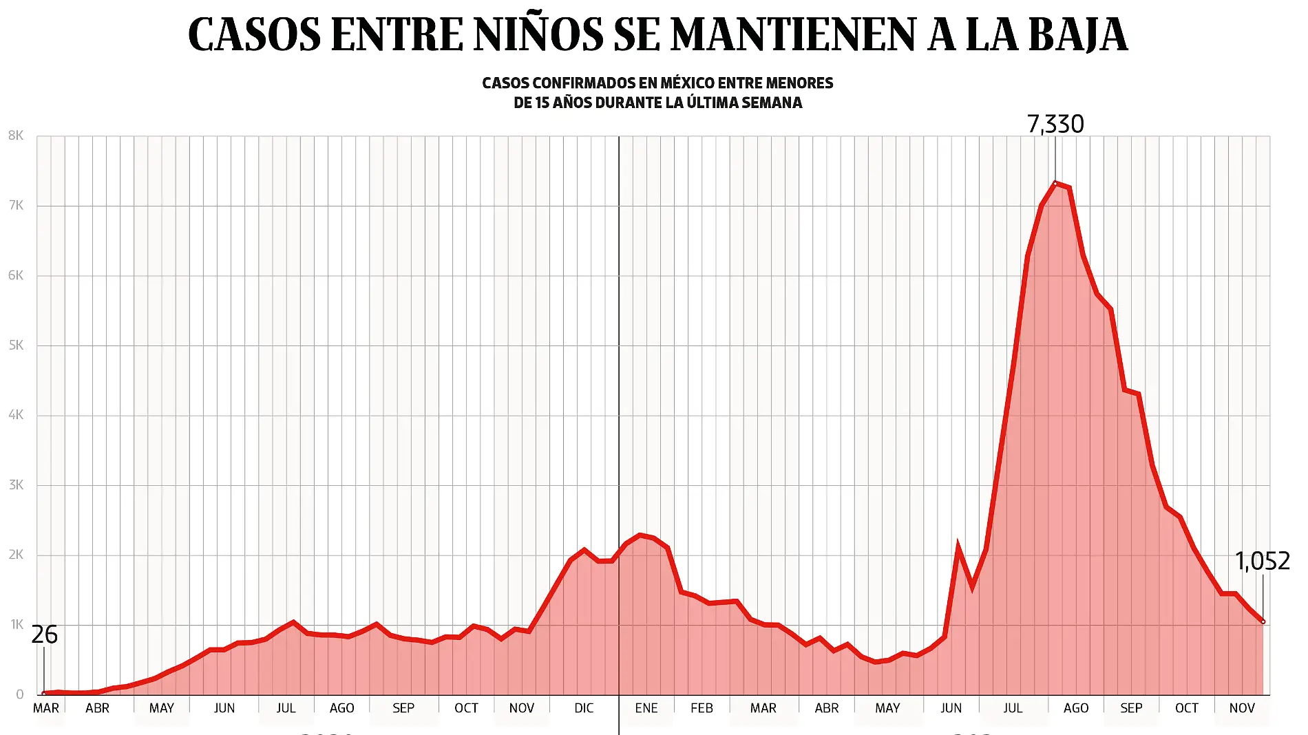 29NOV21 Bajo Observación PORTADA WEB